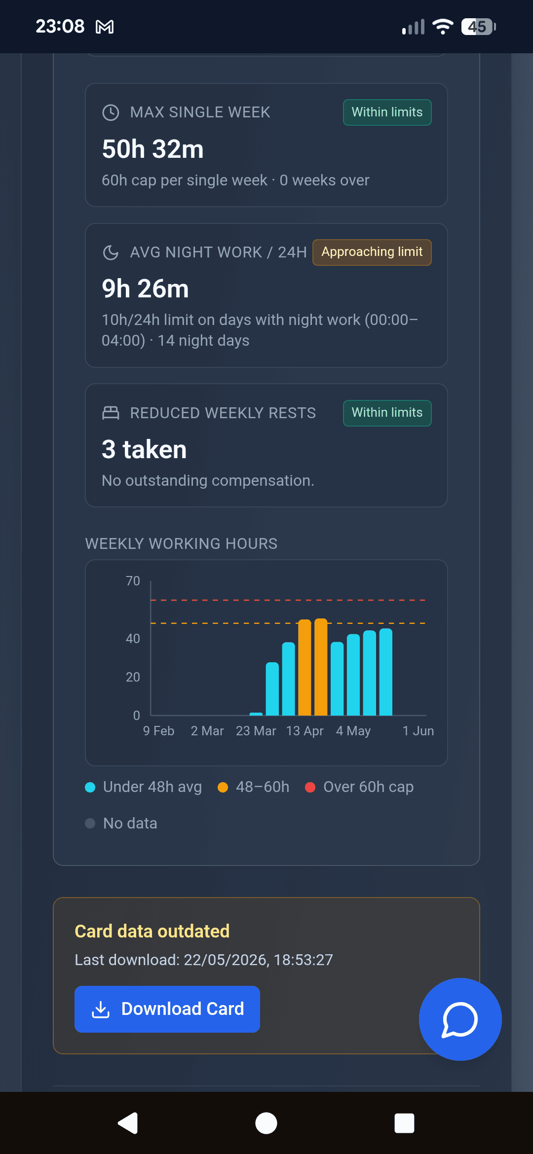 WTD reference period detail on the HGV Time Pilot web dashboard