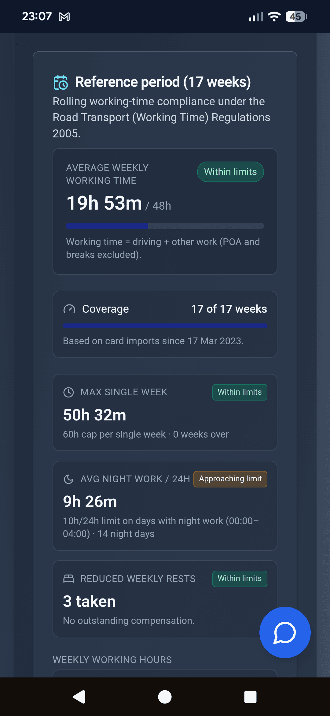 WTD reference period overview on the HGV Time Pilot web dashboard